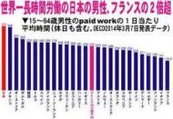 日本人 働きすぎではない