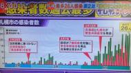 日本でのコロナウイルス流行 これから第2波が来てまた緊急事態になるだろう