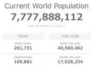世界の人口(現実の)