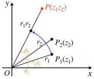 動く点P＆三角関数＆複素平面