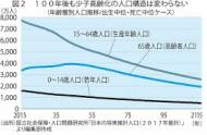 日本の人口 一定数が留まる