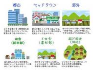 日本で2番目に都会な県 違う