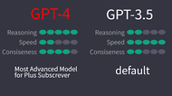 ChatGPT(GPT-4)