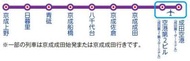 京成高砂駅 別にスカイライナーとモーニングライナー・イブニングライナーは通過しても良い